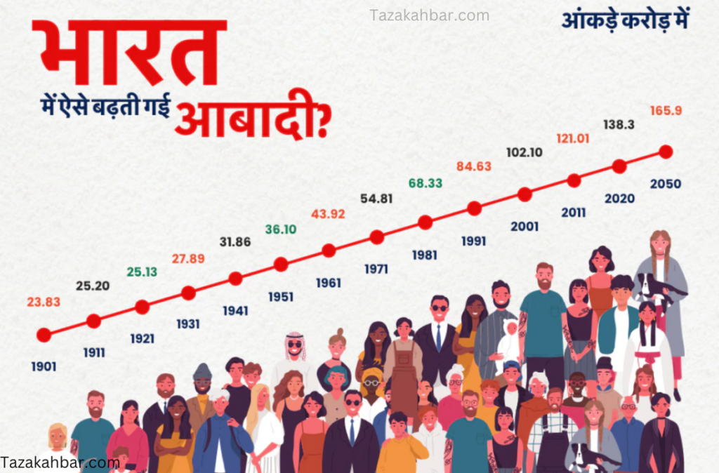 दुनिया में भारत की आबादी